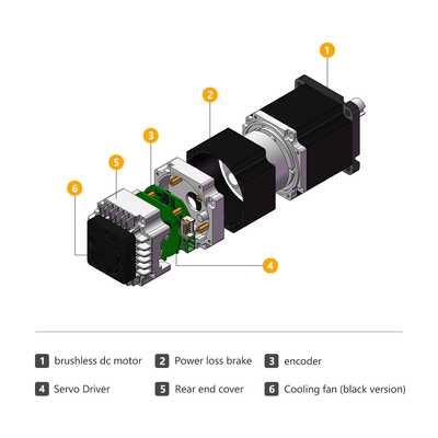 Jkongmotor 48VDC 1.27nm 400W RS485 Canopen DC Integrated Servo Motor dengan Driver Bersama dengan Brake atau Gearbox