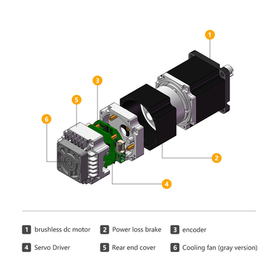 Jkongmotor Industrial Square 60mm1.27nm DC Servo Motor 400W 48V pengemudi terintegrasi dengan kualitas CE