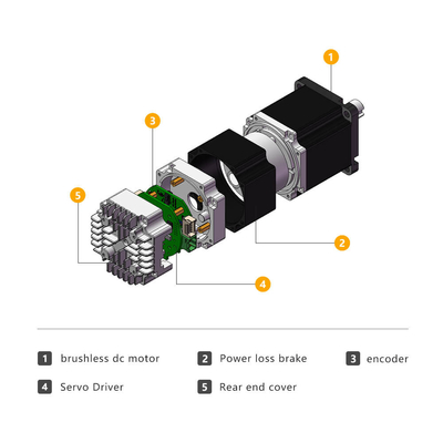 Jkongmotor 24v 36v 48v Servo Motor Terintegrasi IDS57 Nema 23 Brushless DC Motor Dengan Controller Drive Terintegrasi