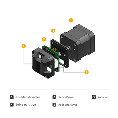 Jkongmotor pabrik 42mm nema17 DC motor tanpa sikat 33W 24V pengemudi motor terintegrasi untuk mesin AGV